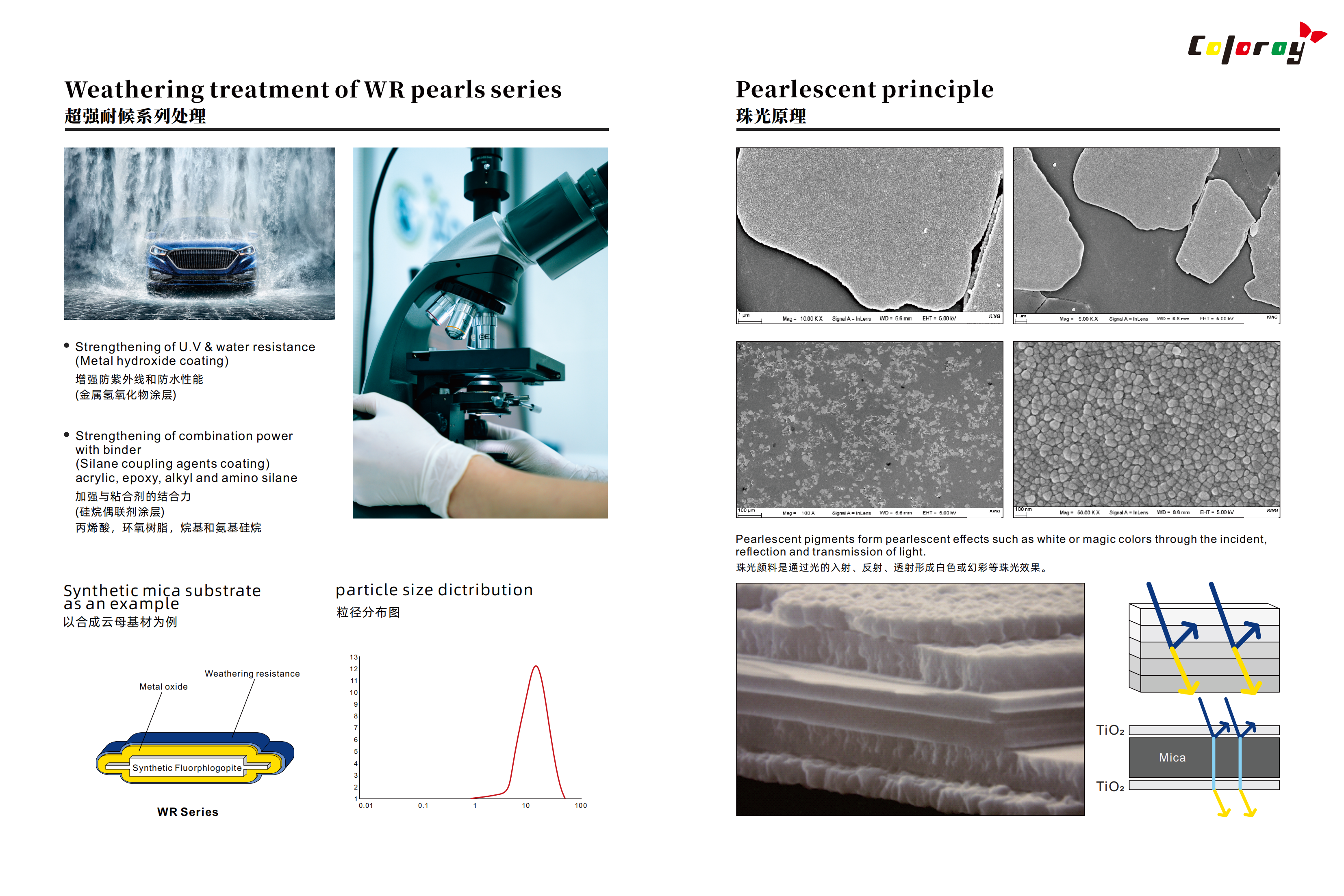 Weather Resistance Pearls Series for Automotive Coating Applications